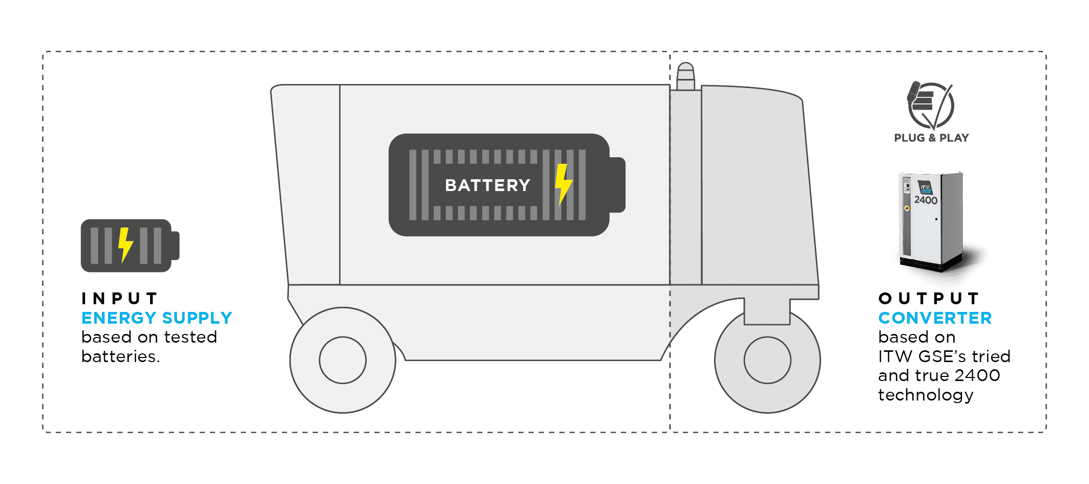ITWGSE_7400-JetEx_BatteryDrawing