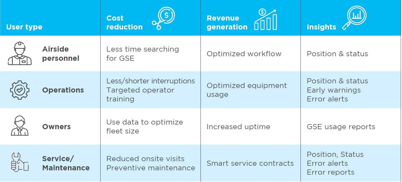 the advantages of itw gse's connect live tracking program