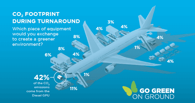 gpu in airports