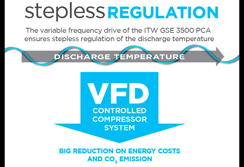 stepless regulation 3500 itw gse 800 x 550